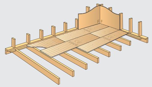 Bilde av SPONPL GULV 22X620X2420 SLISSE N/F 4 S FUKTBEST LYDGULV